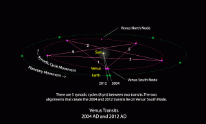 Venus Transit - 5 pointed star